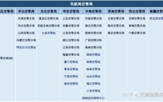怎么成为空管调度（空管局有哪些业务部门，每个部门的业务内容是什么）