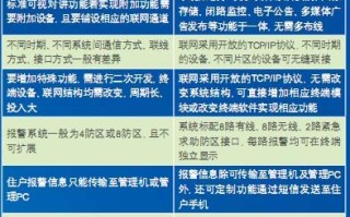佳乐门禁怎么设置密码（佳乐a5楼宇对讲说明书）