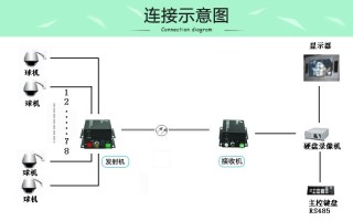 光纤收发器如何与摄像头相连呢，监控收发器怎么连接图解