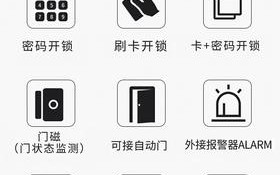 高优门禁密码怎么改（高优门禁密码怎么改新密码）