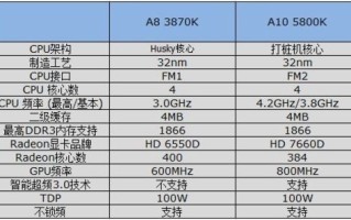 amda10 5800k升级方案，海康威视ds7808n升级