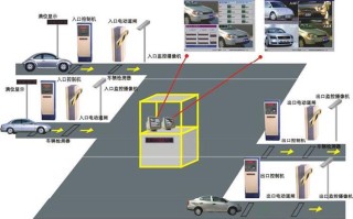 智能停车场管理系统有哪些，停车场管理系统怎么操作