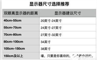 lcd显示屏尺寸，如何计算，lcd模组尺寸怎么计算的