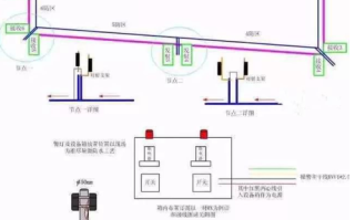 红外对射怎么套（红外对射怎么装）