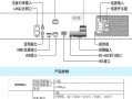 录像机串口功能怎么选（录像机串口功能怎么选择）