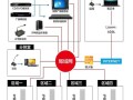 ip广播离线怎么处理，广播终端断开怎么连接不上网络
