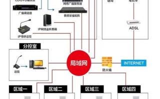 ip广播离线怎么处理，广播终端断开怎么连接不上网络