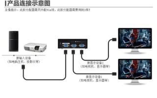 监控分屏器怎么用（分屏器2进1出怎么设置）
