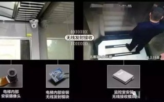 电梯轿厢网桥电源怎么取（网桥的指示灯怎样亮是正常的）