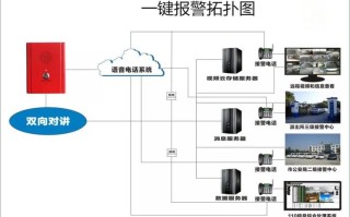 天天云报警器如何安装使用，云接警管理平台
