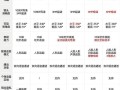 萤享摄像头可以绑定几个手机，双荧监控怎么连手机