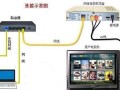 监控和路由器怎么设置（路由器机顶盒摄像头怎么安装设置步骤）