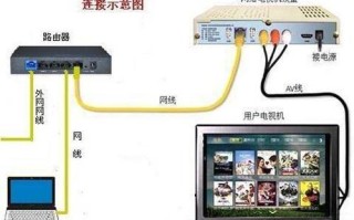 监控和路由器怎么设置（路由器机顶盒摄像头怎么安装设置步骤）