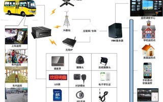 车载视频监控怎么安装（车载视频监控怎么安装的）