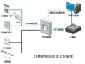 门禁系统无电怎么办（门禁系统无电量怎么办）
