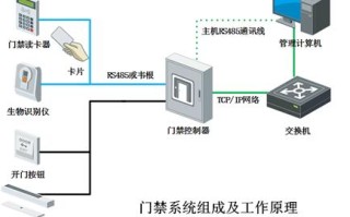 门禁系统无电怎么办（门禁系统无电量怎么办）