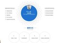 安防维保怎么做，安防怎么读