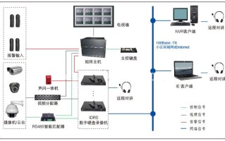 安防监控系统怎么运行（安防监控系统怎么运行的）