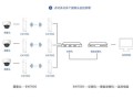 网桥监控怎么连接手机（网桥监控怎么连接手机上网）