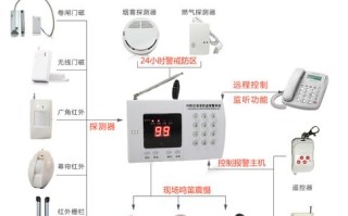 99防区语音防盗报警器怎样设置配件对码，防区报警器怎么设置报警时间
