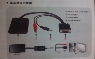 两个电脑之间怎么用高清线连接，高清线怎么远距离传输的