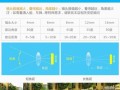 看监控怎么调角度（看监控怎么调角度视频）