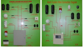 报警器怎么区分（报警器怎么区分好坏）