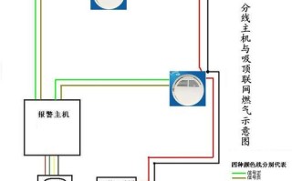 燃气报警器怎么接线（燃气报警器的连接方法）