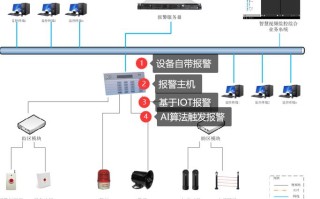 怎么安装安防报警系统（怎么安装安防报警系统软件）