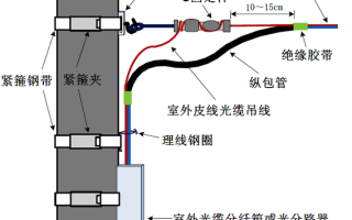 室内皮线光缆怎么穿（光纤皮线正确的缠法）