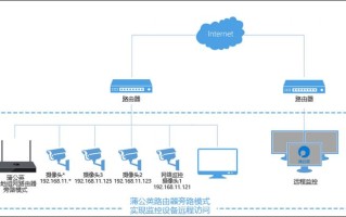 远程视频监控怎么实现的（怎样实现监控录像通过互联网远程备份）