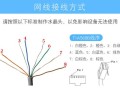 海康网线0.45怎么样（海康网线0.45怎么样设置）