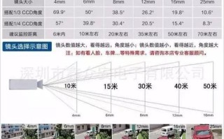 摄像头清晰度怎么选，摄像头毫米怎么选择