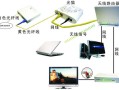 光缆怎么转光纤，怎么光纤入户