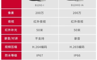hikvision监控怎么查监控（hikvision怎么查看监控）