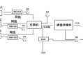 怎么做监控设备简单（监控的四个步骤是什么）