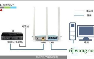 暗装adsl怎么换光纤（暗装adsl怎么换光纤线）