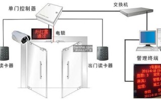 公司门禁怎么出去（公司门禁怎么出去使用）
