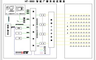 超市广播系统怎么设置（超市广播怎么弄）
