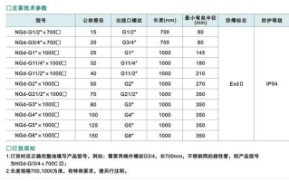 防爆挠性管怎么选规格（防爆挠性管怎么选规格型号）