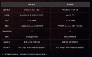 300怎么开高帧率（什么配置玩永劫无间能到300帧）