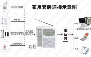 门禁和防盗报警怎么联系（店铺防盗报警器一直响怎么解除）