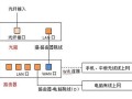 光猫自带wifi如何连接摄像头，摄像头光纤怎么连接手机
