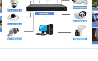 海康的编码器怎么使用（怎样把高清摄像机作为电脑的摄像头）