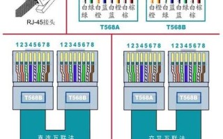 楼房对讲网线怎么排序（楼房对讲网线怎么排序的）