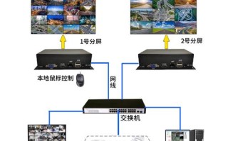 怎么安装网络监控设备（怎么安装网络监控设备视频）