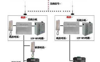 电梯无线对讲怎么接线图（电梯三方无线对讲乍怎么接）