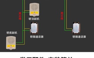 可视门铃怎么安电梯（可视对讲如何呼叫电梯）