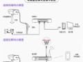 监控怎么连接详细教程，监控录像机怎么配置摄像头