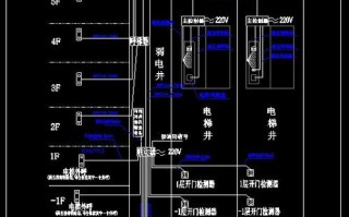 电梯呼梯线怎么固定（电梯呼梯原理）